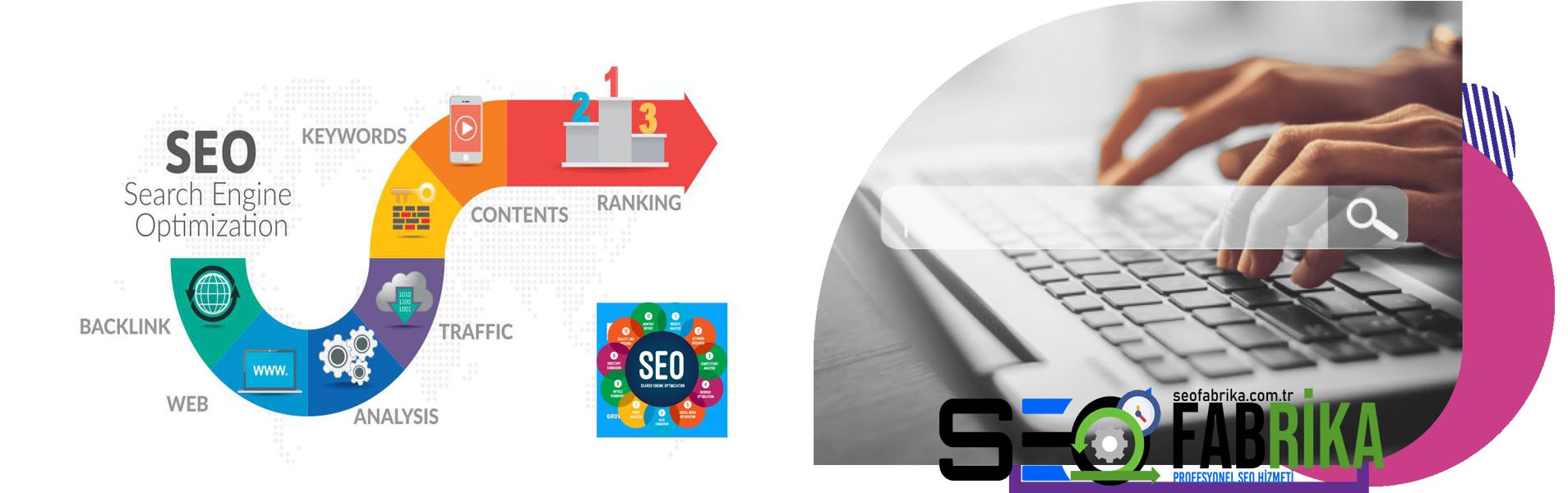 SEO Fabrika – Profesyonel SEO Hizmeti