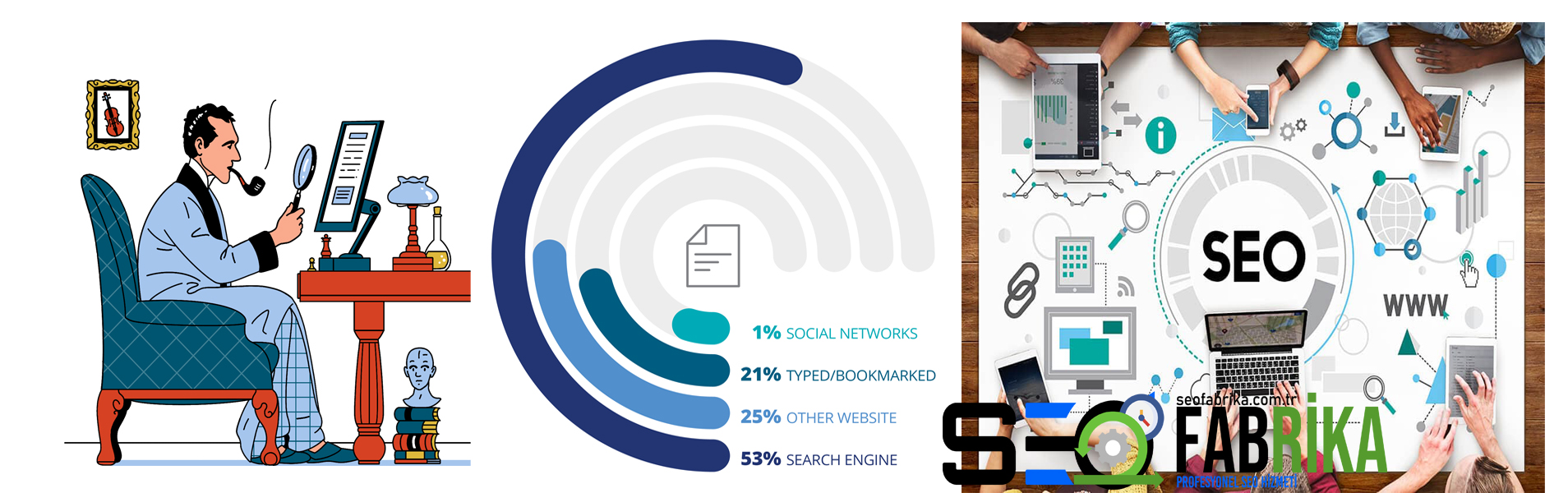 SEO Fabrika – Profesyonel SEO Hizmeti